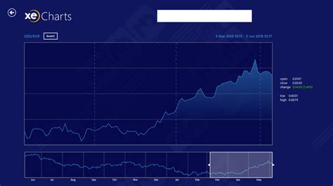 xe currecy|Free Currency Charts .